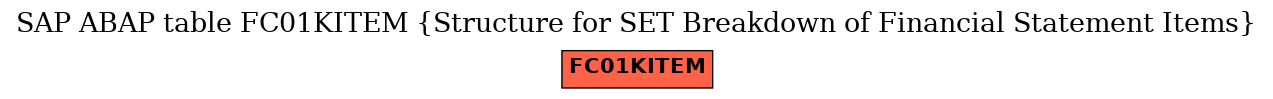 E-R Diagram for table FC01KITEM (Structure for SET Breakdown of Financial Statement Items)