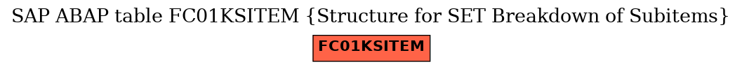 E-R Diagram for table FC01KSITEM (Structure for SET Breakdown of Subitems)