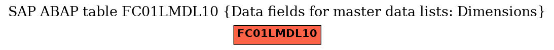 E-R Diagram for table FC01LMDL10 (Data fields for master data lists: Dimensions)