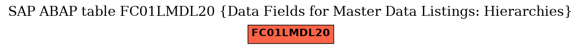 E-R Diagram for table FC01LMDL20 (Data Fields for Master Data Listings: Hierarchies)