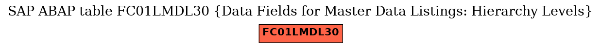 E-R Diagram for table FC01LMDL30 (Data Fields for Master Data Listings: Hierarchy Levels)