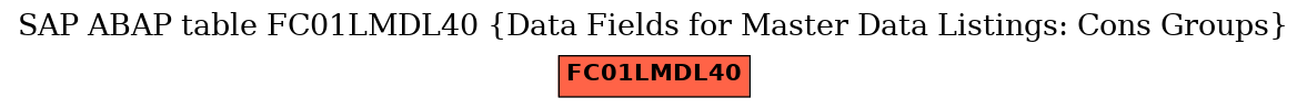 E-R Diagram for table FC01LMDL40 (Data Fields for Master Data Listings: Cons Groups)