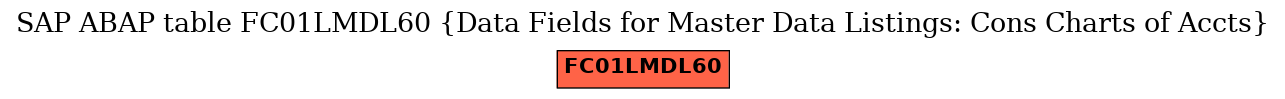 E-R Diagram for table FC01LMDL60 (Data Fields for Master Data Listings: Cons Charts of Accts)