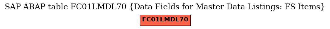 E-R Diagram for table FC01LMDL70 (Data Fields for Master Data Listings: FS Items)