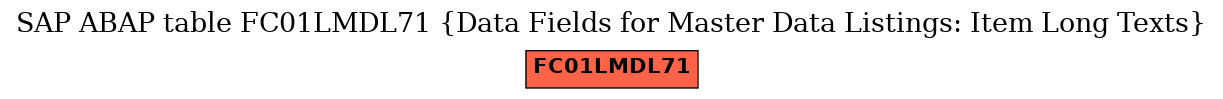 E-R Diagram for table FC01LMDL71 (Data Fields for Master Data Listings: Item Long Texts)