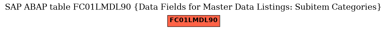 E-R Diagram for table FC01LMDL90 (Data Fields for Master Data Listings: Subitem Categories)