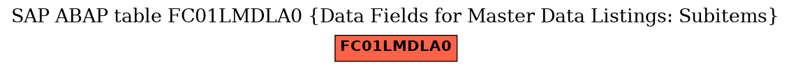 E-R Diagram for table FC01LMDLA0 (Data Fields for Master Data Listings: Subitems)