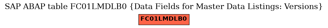 E-R Diagram for table FC01LMDLB0 (Data Fields for Master Data Listings: Versions)