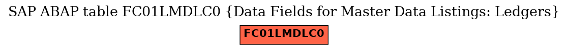 E-R Diagram for table FC01LMDLC0 (Data Fields for Master Data Listings: Ledgers)