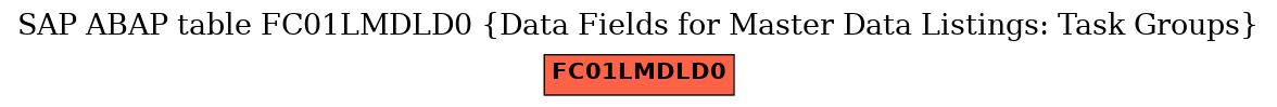 E-R Diagram for table FC01LMDLD0 (Data Fields for Master Data Listings: Task Groups)