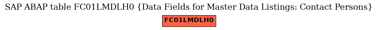 E-R Diagram for table FC01LMDLH0 (Data Fields for Master Data Listings: Contact Persons)