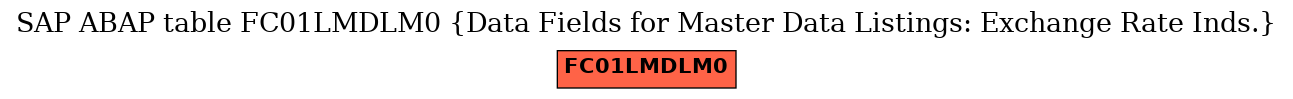 E-R Diagram for table FC01LMDLM0 (Data Fields for Master Data Listings: Exchange Rate Inds.)