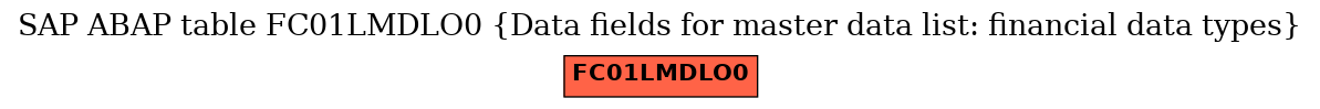 E-R Diagram for table FC01LMDLO0 (Data fields for master data list: financial data types)