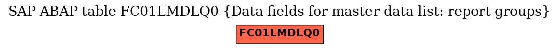 E-R Diagram for table FC01LMDLQ0 (Data fields for master data list: report groups)