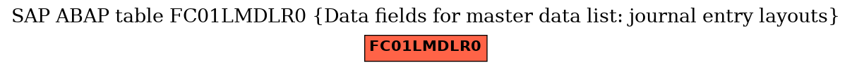 E-R Diagram for table FC01LMDLR0 (Data fields for master data list: journal entry layouts)