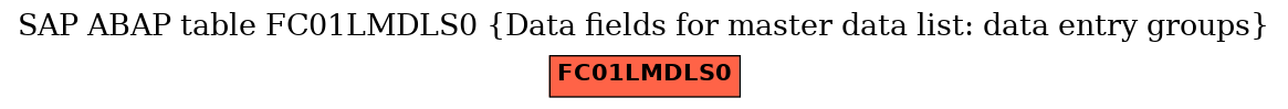 E-R Diagram for table FC01LMDLS0 (Data fields for master data list: data entry groups)