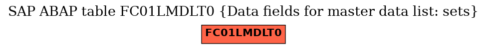 E-R Diagram for table FC01LMDLT0 (Data fields for master data list: sets)