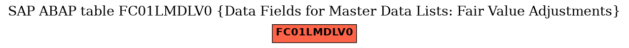 E-R Diagram for table FC01LMDLV0 (Data Fields for Master Data Lists: Fair Value Adjustments)