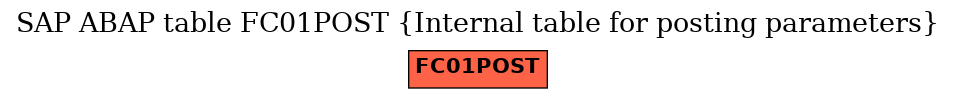 E-R Diagram for table FC01POST (Internal table for posting parameters)