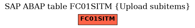 E-R Diagram for table FC01SITM (Upload subitems)