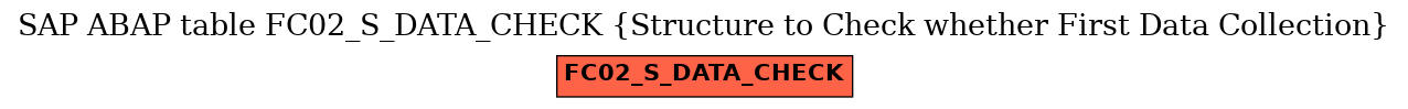 E-R Diagram for table FC02_S_DATA_CHECK (Structure to Check whether First Data Collection)