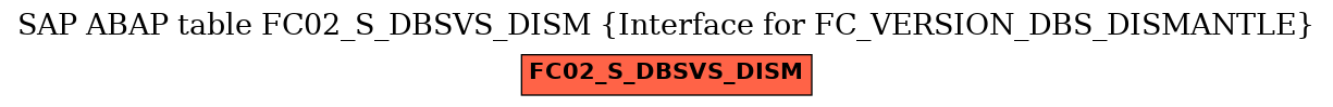 E-R Diagram for table FC02_S_DBSVS_DISM (Interface for FC_VERSION_DBS_DISMANTLE)