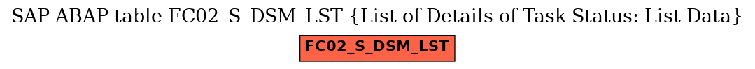 E-R Diagram for table FC02_S_DSM_LST (List of Details of Task Status: List Data)