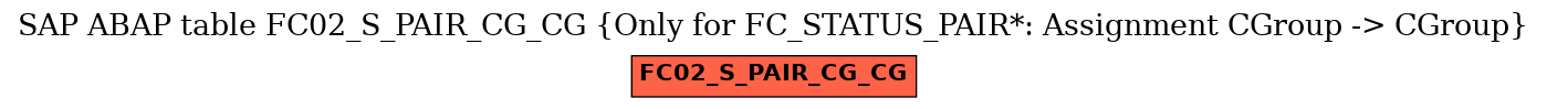 E-R Diagram for table FC02_S_PAIR_CG_CG (Only for FC_STATUS_PAIR*: Assignment CGroup -> CGroup)