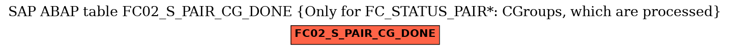 E-R Diagram for table FC02_S_PAIR_CG_DONE (Only for FC_STATUS_PAIR*: CGroups, which are processed)