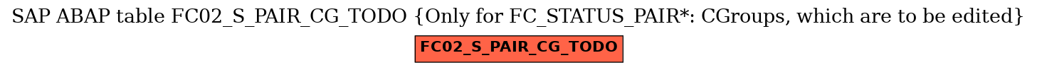 E-R Diagram for table FC02_S_PAIR_CG_TODO (Only for FC_STATUS_PAIR*: CGroups, which are to be edited)