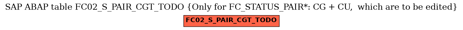 E-R Diagram for table FC02_S_PAIR_CGT_TODO (Only for FC_STATUS_PAIR*: CG + CU,  which are to be edited)