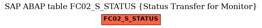 E-R Diagram for table FC02_S_STATUS (Status Transfer for Monitor)