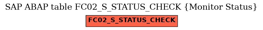 E-R Diagram for table FC02_S_STATUS_CHECK (Monitor Status)