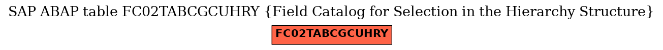 E-R Diagram for table FC02TABCGCUHRY (Field Catalog for Selection in the Hierarchy Structure)