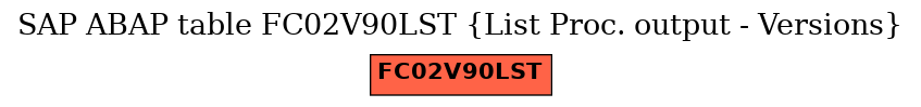 E-R Diagram for table FC02V90LST (List Proc. output - Versions)