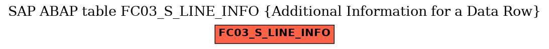 E-R Diagram for table FC03_S_LINE_INFO (Additional Information for a Data Row)