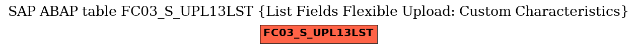 E-R Diagram for table FC03_S_UPL13LST (List Fields Flexible Upload: Custom Characteristics)