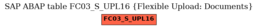 E-R Diagram for table FC03_S_UPL16 (Flexible Upload: Documents)