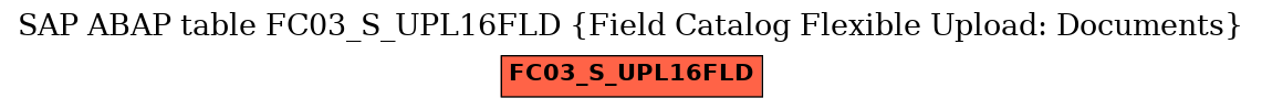 E-R Diagram for table FC03_S_UPL16FLD (Field Catalog Flexible Upload: Documents)