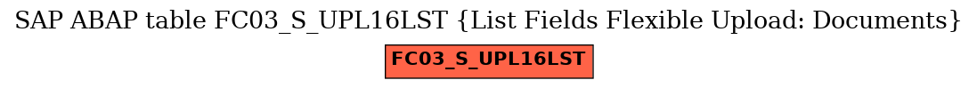 E-R Diagram for table FC03_S_UPL16LST (List Fields Flexible Upload: Documents)