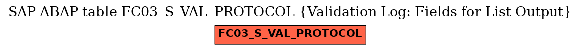 E-R Diagram for table FC03_S_VAL_PROTOCOL (Validation Log: Fields for List Output)