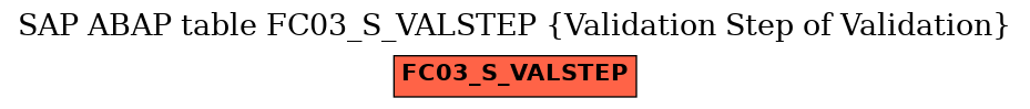 E-R Diagram for table FC03_S_VALSTEP (Validation Step of Validation)