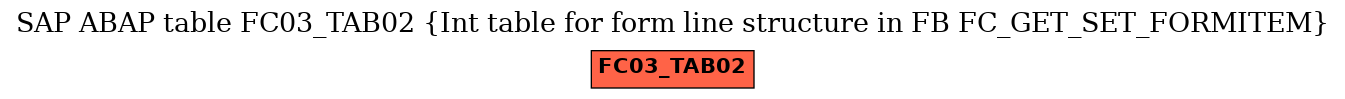 E-R Diagram for table FC03_TAB02 (Int table for form line structure in FB FC_GET_SET_FORMITEM)