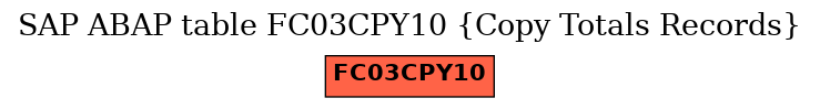 E-R Diagram for table FC03CPY10 (Copy Totals Records)