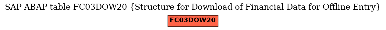 E-R Diagram for table FC03DOW20 (Structure for Download of Financial Data for Offline Entry)