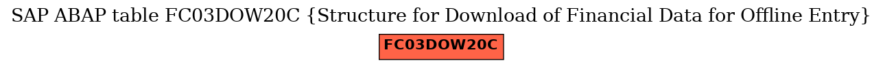 E-R Diagram for table FC03DOW20C (Structure for Download of Financial Data for Offline Entry)