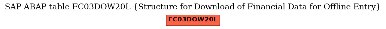 E-R Diagram for table FC03DOW20L (Structure for Download of Financial Data for Offline Entry)