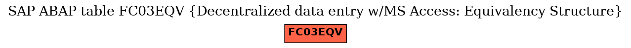 E-R Diagram for table FC03EQV (Decentralized data entry w/MS Access: Equivalency Structure)