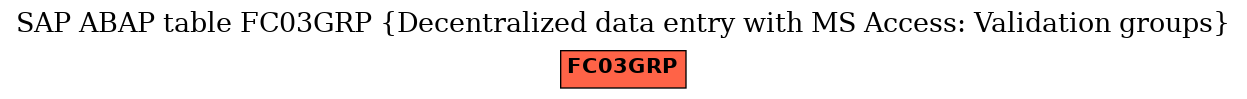 E-R Diagram for table FC03GRP (Decentralized data entry with MS Access: Validation groups)