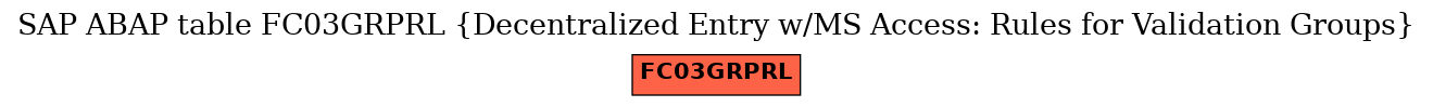 E-R Diagram for table FC03GRPRL (Decentralized Entry w/MS Access: Rules for Validation Groups)